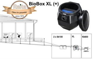 Harmaavesisuodatin RAITA ENVIRONMENT BioBox Biobox XL+; 750 l/vrk