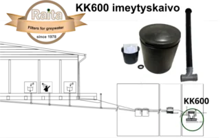 Imeytyskaivo RAITA ENVIRONMENT BioBox Imeytyskaivo 600