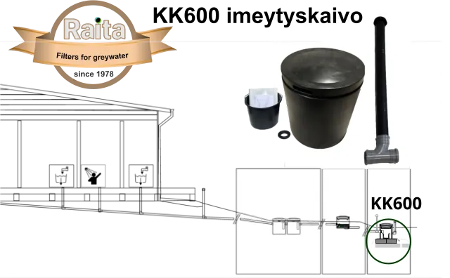 Imeytyskaivo RAITA ENVIRONMENT BioBox Imeytyskaivo 600