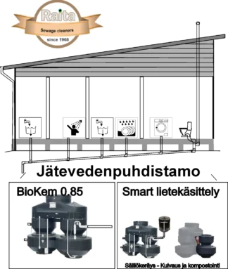 Biokem puhdistamo RAITA ENVIRONMENT RAITA BIOKEM PUHDIST 875-1200 l/24 h  (1 talous)