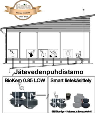Biokem puhdistamo RAITA ENVIRONMENT RAITA BIOKEM PUHDIST 875-1200 l/24 h  (1 talous)