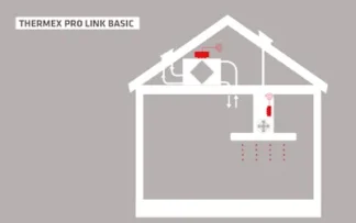Ohjaus Thermex Prolink Basic I